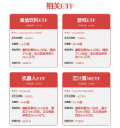 投资收益4.29亿